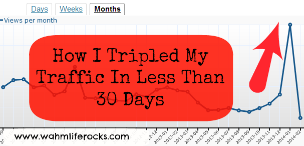 triple blog traffic